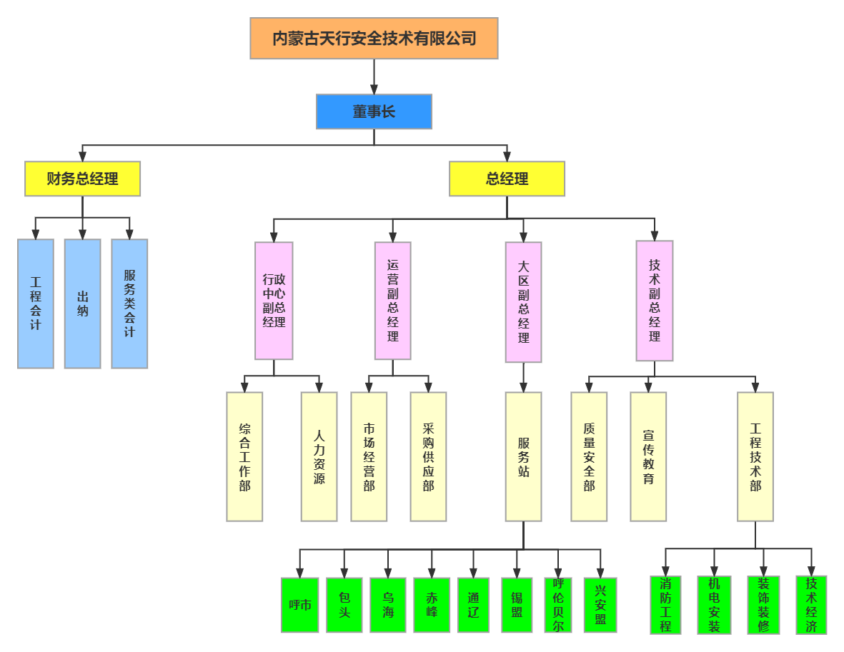 資產管理中心.png
